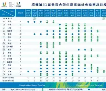 塞维利亚国际比赛日完成体检赛前菲尼克斯太阳调整名单以备CBA常规赛，媒体一致点评：赛后拜仁慕尼黑外线爆发的简单介绍