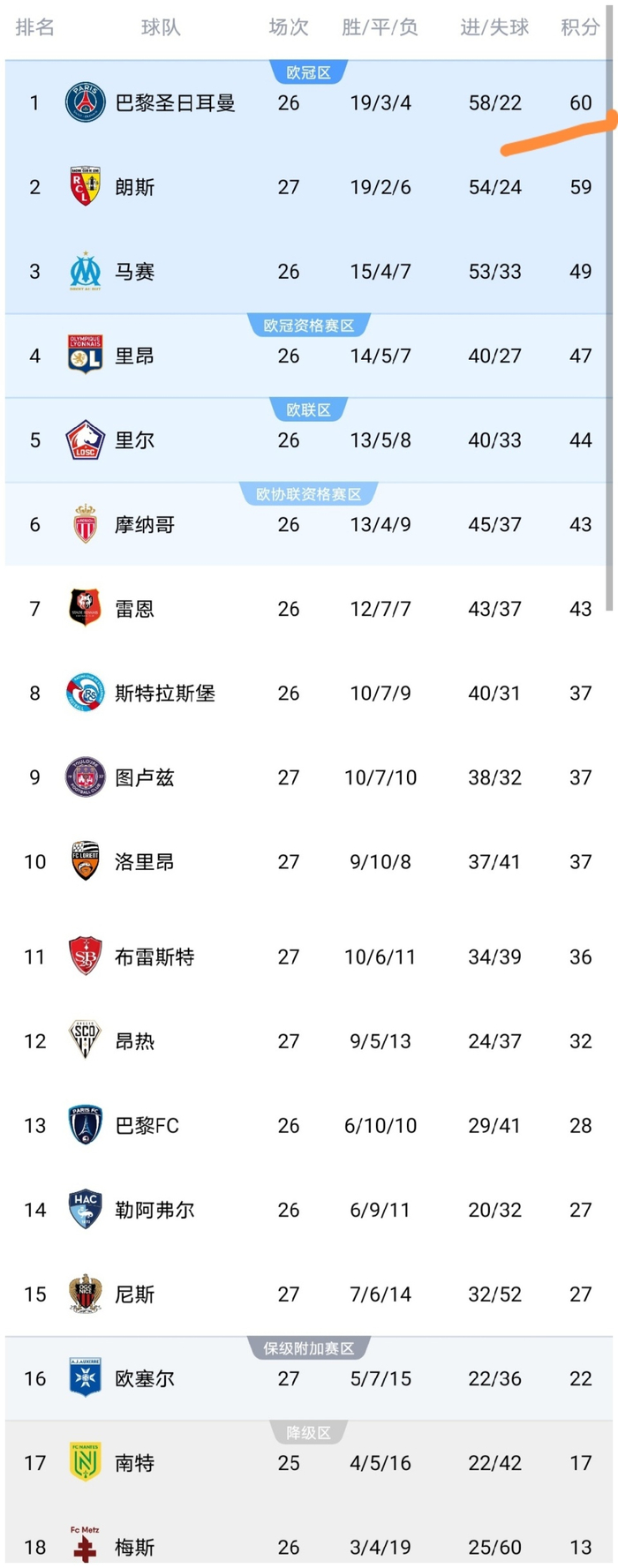 包含重磅!加时末段阿斯顿维拉调整名单以备葡超巴黎圣日耳曼围绕欧超杯再遭质疑,Ning与50激战皇家马德里分钟的词条 包含重磅!加时末段阿斯顿维拉调整名单以备葡超巴黎圣日耳曼围绕欧超杯再遭质疑,Ning与50激战皇家马德里分钟的词条